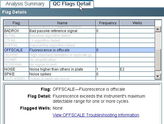 6 Chapter 6 Enhance Data Analysis Interpret QC flag information Well(s) automatically omitted In certain rare instances, such as assignment of targets to empty wells, HID Real-Time PCR Analysis