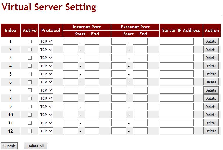 8.3 Virtual Server 8.3.1 Function Provide 12 sets of Virtual Server. 8.3.2 Instruction Index Enable Description Index number to support 12 sets configuration. Default is Disable to all sets.