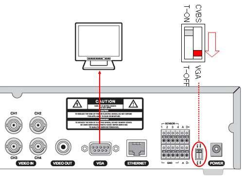 2-1-2. VGA: Select VGA to connect computer VGA monitor The general TV monitor terminal and the computer VGA monitor terminal can not be used simultaneously. 2-2.