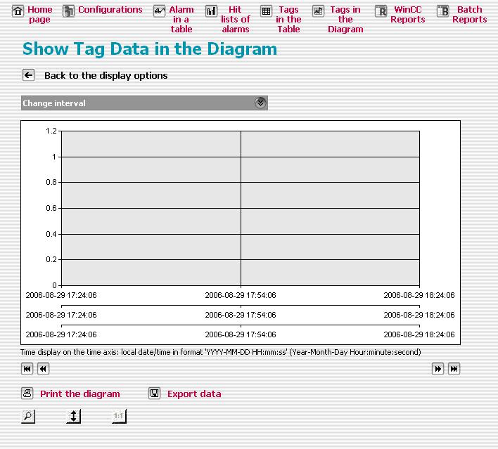 StoragePlus Web Viewer 5.3 Displaying Data 4. Continue using the "Display data" link. The search result is displayed in the diagram.