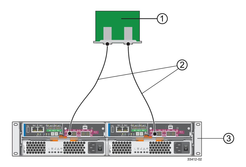 Configuring multipath 39 1. Host System with Two SAS, Fibre Channel, iscsi, or InfiniBand Host Bus Adapters 2.