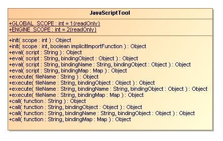 JavaScript Tool 15. JavaScript Tool JavaScript Tool enables report templates to evaluate or run JavaScript codes from templates and external JavaScript files (Figure 160).