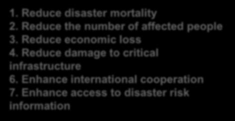 Reduce disaster mortality 2. Reduce the number of affected people 3.