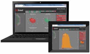 Cloud Solution MiScout Web is a Cloud solution for our SCADA system, Gateway. You can choose MiScout Web as a hosted solution or host the solution yourself.