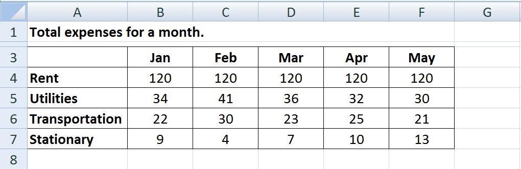 Figure 6 / Rajah 6 Write a formula as well as the total expenses for January, March and May.