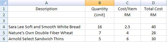 15. Based on the table in Figure 1, what is the formula in order to get the total cost of Sara Lee Soft and Smooth White Bread?