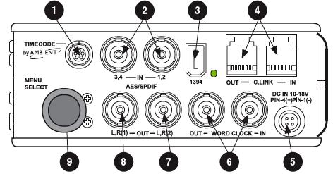 1) XLR Input 1/AES3 Input 1&2! Dual function input connection. Input type set with switch above. Microphone- or line-level input for input 1. Transformer-balanced twochannel AES3 input (1 and 2).
