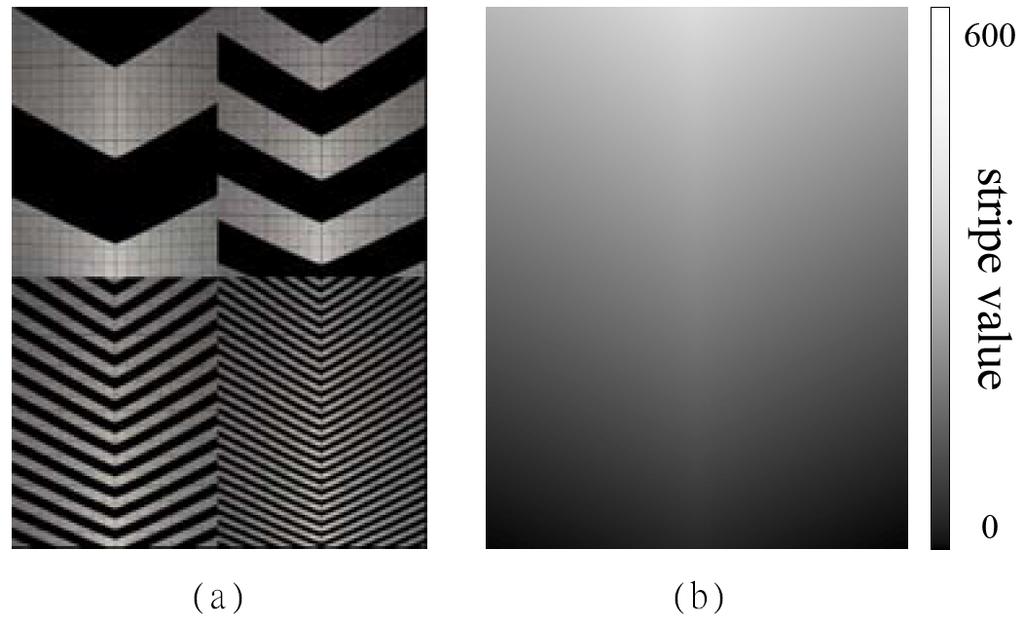 Figure 5. (a) Set of images of the calibration board with graycode patterns and (b) the obtained stripe value image. Figure 6.