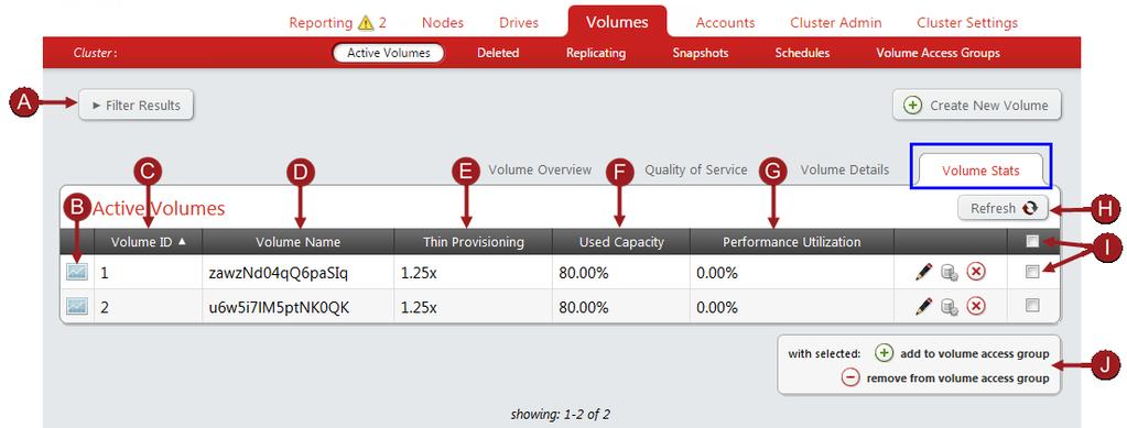 Volumes Volume Stats The Volume Stats tab displays the efficiency statistics for each volume. Efficiencies for Thin Provisioning and Used Capacity of the volume are shown.