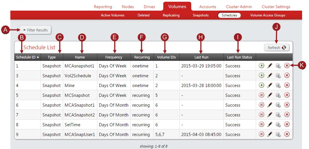 Snapshot Scheduler A snapshot of a volume can be scheduled to automatically occur at specified intervals.