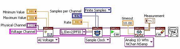 External Sample Clock (AI) If the source input of the DAQmx Timing VI is left unwired, the