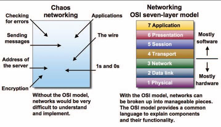 Chapter 5 Introduction to OSI Reference Model 1 Chapter 5 Introduction to Open System Interconnection Reference Model Introduction The Open Systems Interconnection (OSI) model is a reference tool for