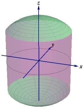 that lies above the xy-plane, below the cone z 2 = x 2 +y 2, within the cylinder x 2 +y 2 = 1. 1. I = 24 1.