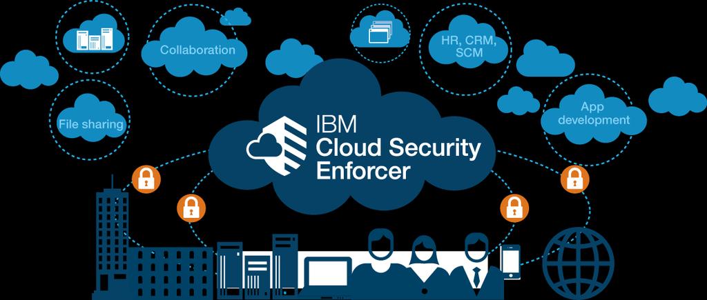 A New Era of Thinking Introducing IBM Cloud Security Enforcer DETECT Usage of cloud apps