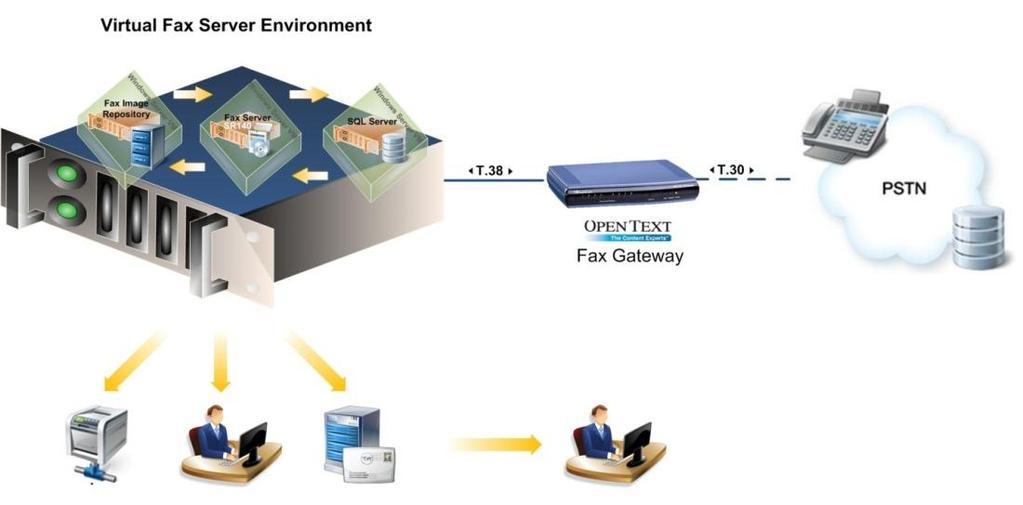 11 White Paper Virtualization concept The diagram below depicts a simple, virtualized IP-based Fax Server deployment.