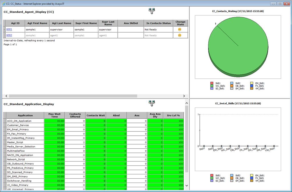 Real Time Reporting 12. Use the display to monitor contact center performance in near real-time.