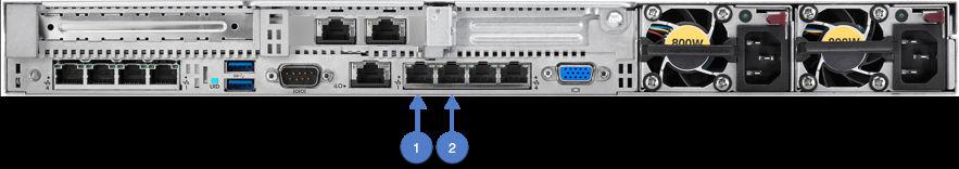 Deploying Avaya Common Server physical appliances HP DL360G9 active network ports Plug Ethernet cables into the Ethernet ports labeled as 1 and 2 in the diagram.