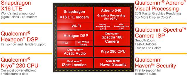 Qualcomm Snapdragon Snapdragon is a suite of system on a chip (SoC) semiconductor products designed and marketed by Qualcomm for mobile devices.