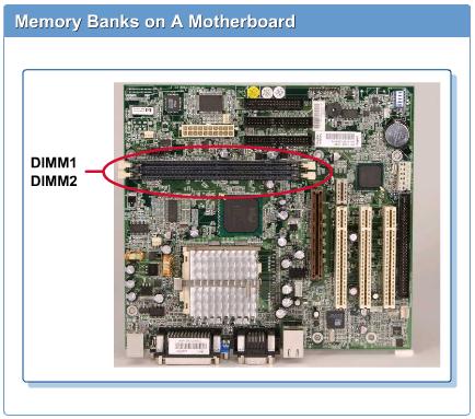 memory Banks are Bank 2 and Bank 3. Each bank can have any type of synchronous dynamic random access memory (SDRAM), which is the most commonly used form of RAM.