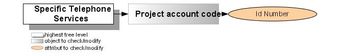 Chapter 4 $ Select the object: Project account code Modify the following fields: Id Number: enter the Id number of the business account in the system (1 to 9999).