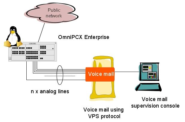 ! " # 5.1 Overview 5.1.1 Overview The Voice mail using VPS protocol service (also called RSVP protocol) allows an eternal voice mail service to connect to the AlcatelLucent OmniPCX Enterprise CS.
