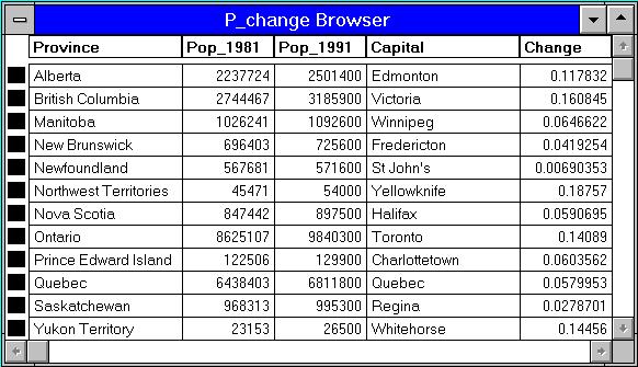 Geog 578 Exercise 1: Introduction to MapInfo Page: 16/22 Figure 1.18: The P_change Browser Window We now have the population change information.