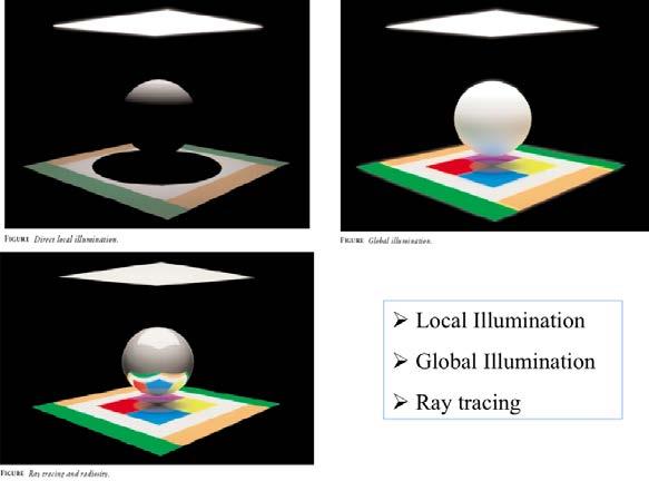 Art/Science Illumination Collaboration Example title Artists Global recommend (ambient) the following: Local (spot light) Ray tracing Ray basic tracing understanding is a technique of for art