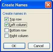 calculations Name box to select the data