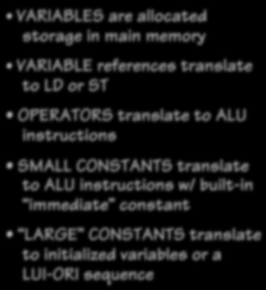 references translate to LD or ST OPERATORS translate to ALU instructions SMALL CONSTANTS translate to ALU instructions w/ built-in immediate constant