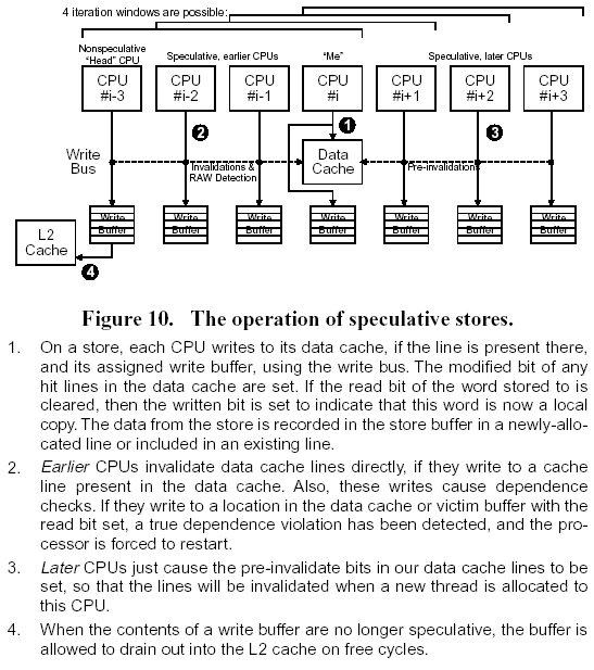 Less Speculated More Speculated The Operation of Speculative Stores i.e Data L1 Cache Write Hit Write to L1 and own L2 speculation write buffer RAW Detection (Req.