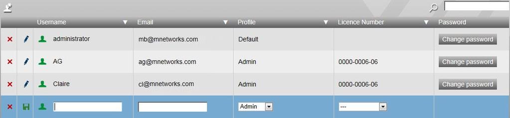 Users Page The Username, Email, and Profile columns show all user credentials of existing users in the Cloud Client application.