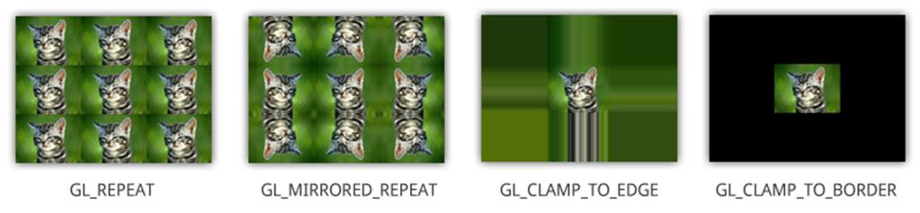 Wrap Modes in OpenGL Default: gltexparameterf( GL_TEXTURE_2D, GL_TEXTURE_WRAP_S, GL_REPEAT ); gltexparameterf( GL_TEXTURE_2D, GL_TEXTURE_WRAP_T, GL_REPEAT ); Options for wrap
