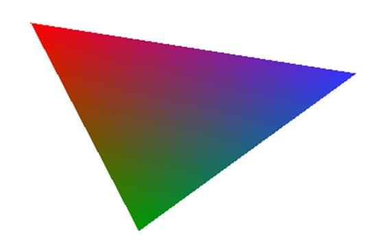 Per-Vertex Shading Known as Gouraud shading (Henri Gouraud, 1971) Interpolates vertex colors across triangles