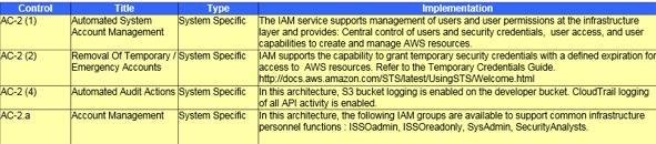 These diagrams accompany the description of security features implemented by the AWS GoldBase templates.