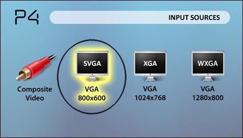 the Main Menu VGA Cord