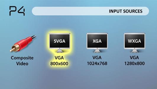 Connecting to Composite Video Cont. Step 3: In the Main Menu Then Select Source Step 4: Turn on your multimedia device.
