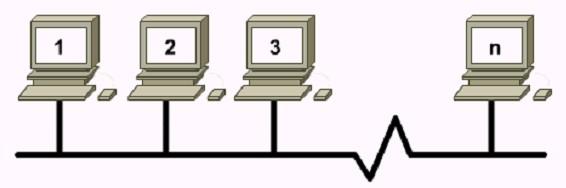 Sending and receiving Ethernet frames on a bus 1111