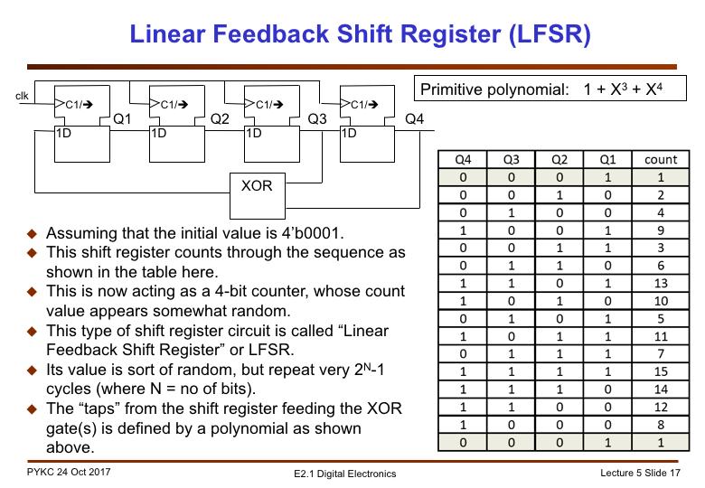 We can also make a shift register count in binary, but in an interesting sequence. Consider the above circuit with an initial state of the shift register set to 4 b0001.