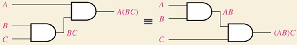 LSN 4 Laws of Boolean Algebra Associative laws For
