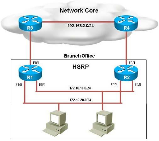 network engineer has deployed HSRP. On closer inspection HSRP doesn't appear to be operating properly and it appears there are other network problems as well.