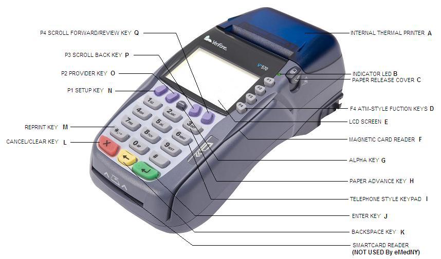 VERIFONE Vx570 TERMINAL The VeriFone Vx570 terminal uses a basic analog telephone outlet to connect with Medicaid Eligibility Verification System (MEVS). Please review www.emedny.