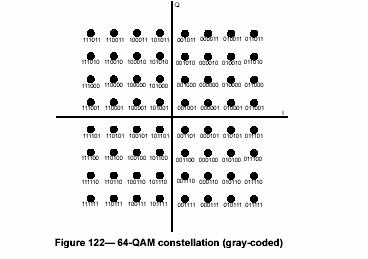 QAM-16 Constellation QAM-64 Constellation 86 87 The 802.16 Physical Layer The 802.16 Physical Layer (2) Frames and time slots for time division duplexing 88 89 802.