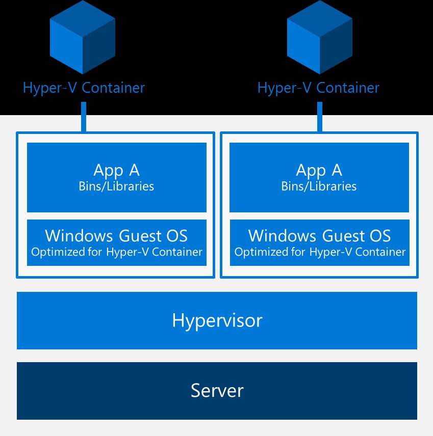 Microsoft - Containers What is a container?