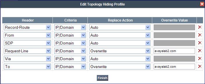 To ensure that the domain received by Session Manager from the SBC is the expected enterprise domain, select Overwrite from the