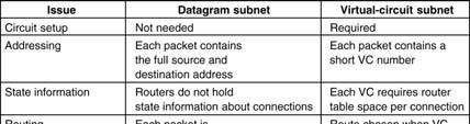 Comparison of Virtual-Circuit and Datagram Subnets 5-4 Routing Algorithms The Optimality