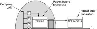 Fragmentation (2) The Network Layer in the Internet Fragmentation when the elementary data size is 1 byte. (a) Original packet, containing 10 data bytes.