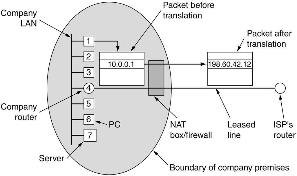 A class B network subnetted into 64 subnets.
