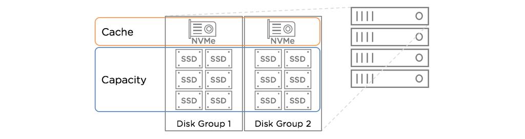 Hardware and Deployment Options Servers with Local Storage Virtual SAN clusters consist of any number of physical server hosts from two to 64.