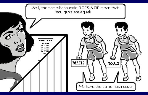 their hashcode values must be equal as well If the object is immutable, then hashcode is a candidate for