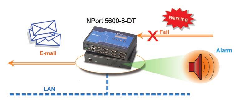 The dual Ethernet ports eliminate the need to connect each device to a separate Ethernet switch, reducing wiring costs.